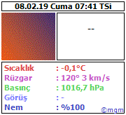 Bolu �line ait 5 G�nl�k Hava Tahmin Raporunu G�rmek ��in T�klay�n
